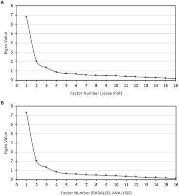 Reliability and validity study of the Thai adaptation of the Maslach Burnout Inventory-Student Survey among preclinical medical students at a medical school in Thailand